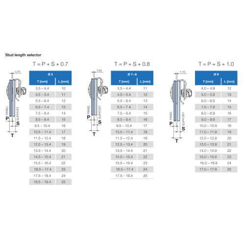 Quickloc Slotted Head Stud 5mm, Steel, Pack of 100, 8520 005 1012 - Image 3