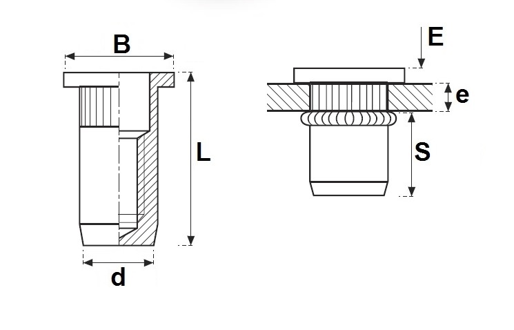 Rivkle Blind Rivet Nut M4 (For 1mm to 1.75mm), Flat Head Knurled Closed, Steel, Pack of 100, 233 27 040 175 - Image 2