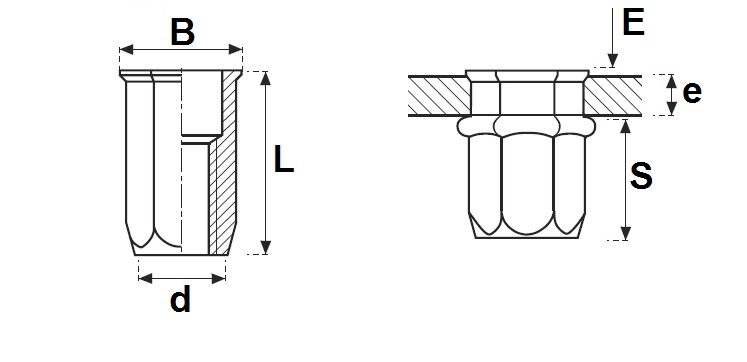 Rivkle Blind Rivet Nut M4 (For 0.5mm to 3mm), Thin Head Hexagonal Closed, Steel, Pack of 100, 343 51 040 030 - Image 2